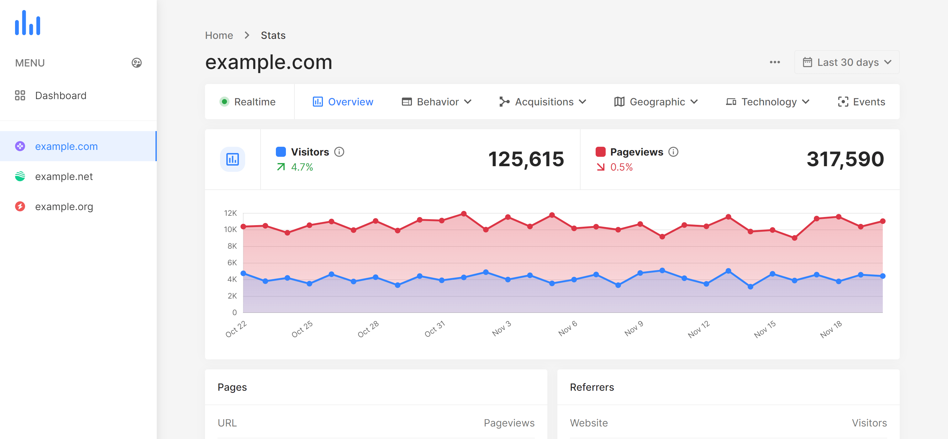 Analytics Plus